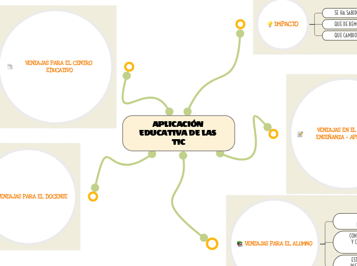 Aplicaci N Educativa De Las Tic Mind Map